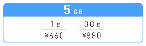 5GB