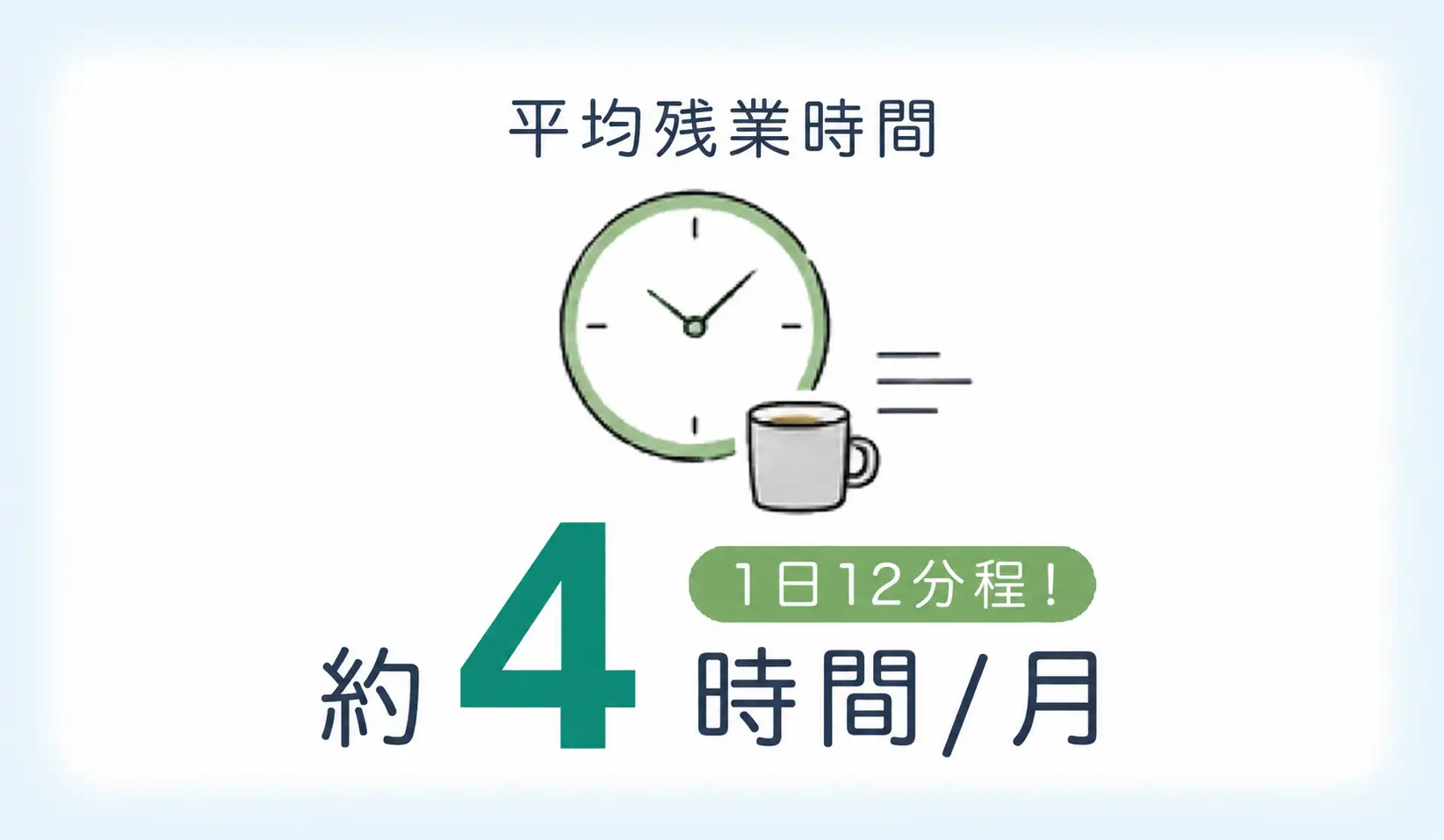 平均残業時間