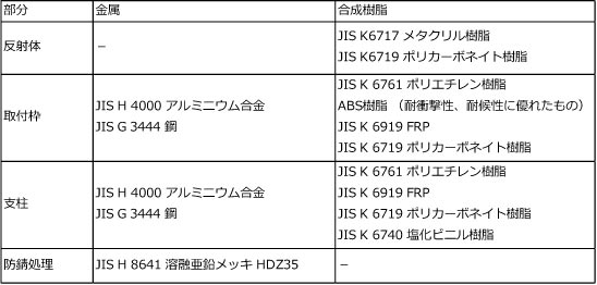 設置基準 視線誘導標設置基準 同解説