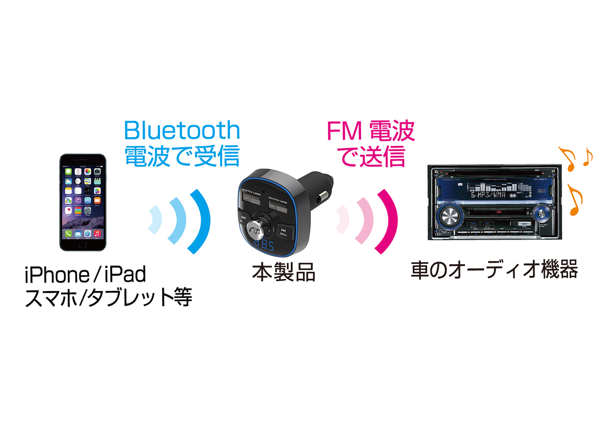 市場 カシムラ FMトランスミッターUSB2ポート4.8A Bluetooth