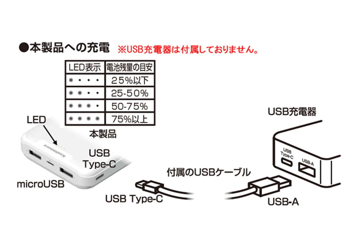 モバイルバッテリー20000mAh C WH – kashimura