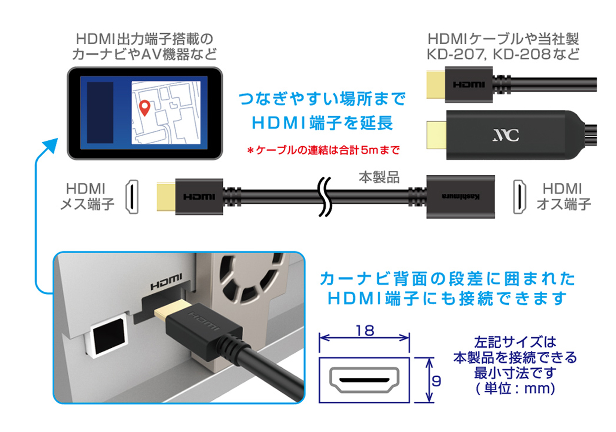 Hdmi延長ケーブル 1m Kashimura