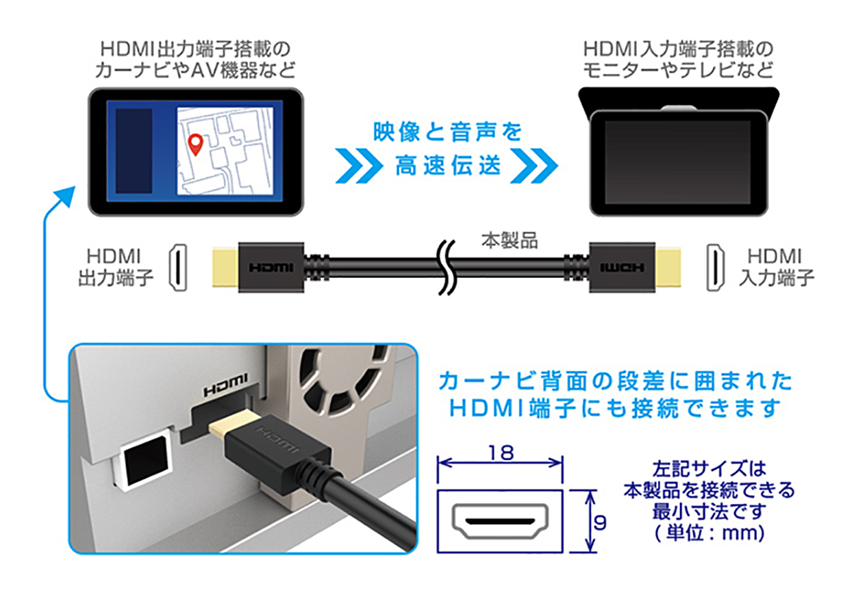 HDMIケーブル 1m – kashimura