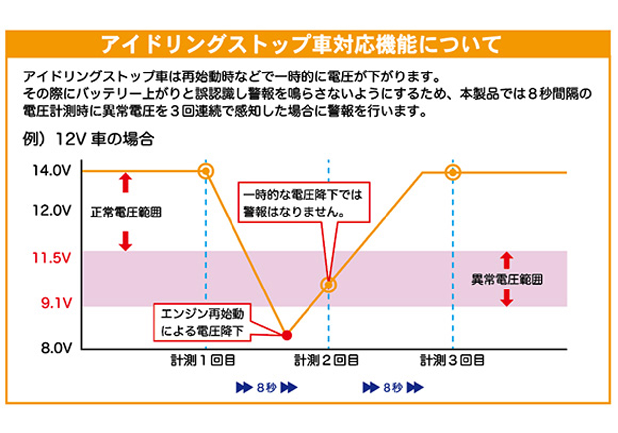 クロック サーモ ボルトメーター2 Kashimura