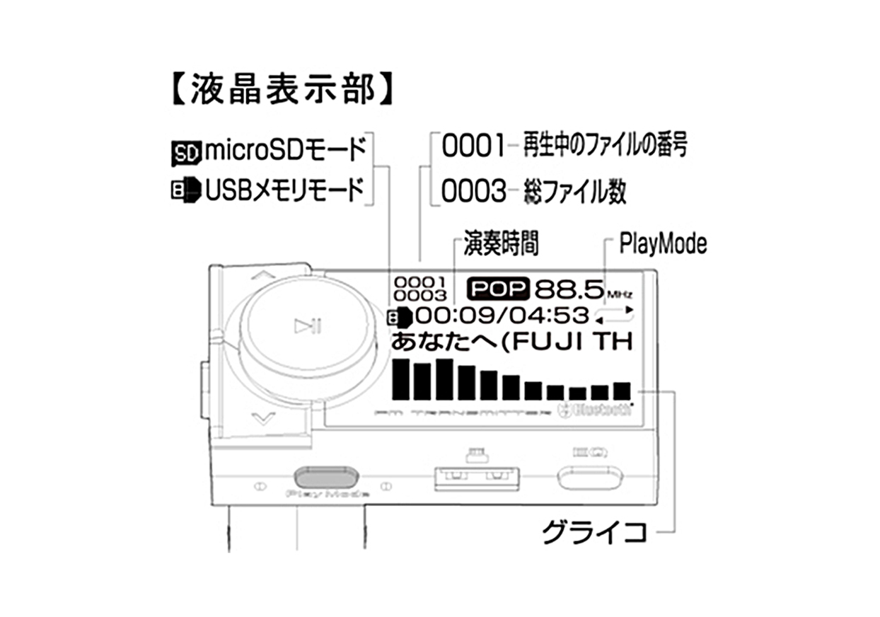 Bluetooth Fmトランスミッター Eq Aux Mp3プレーヤー付 Kashimura