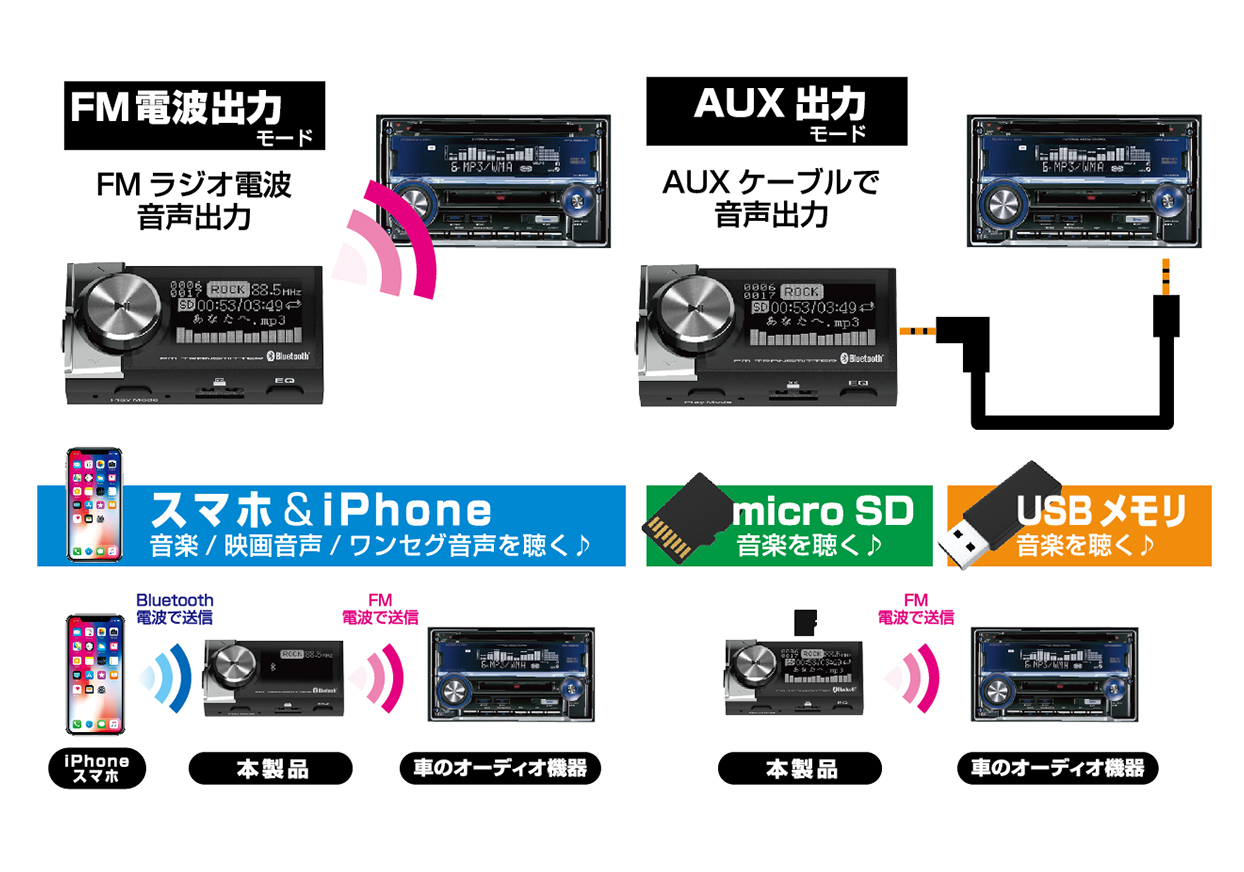 Bluetooth FMトランスミッター EQ AUX MP3プレーヤー付 – kashimura