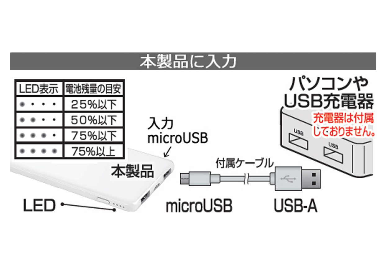 モバイルバッテリー5000mAh micro WH – kashimura