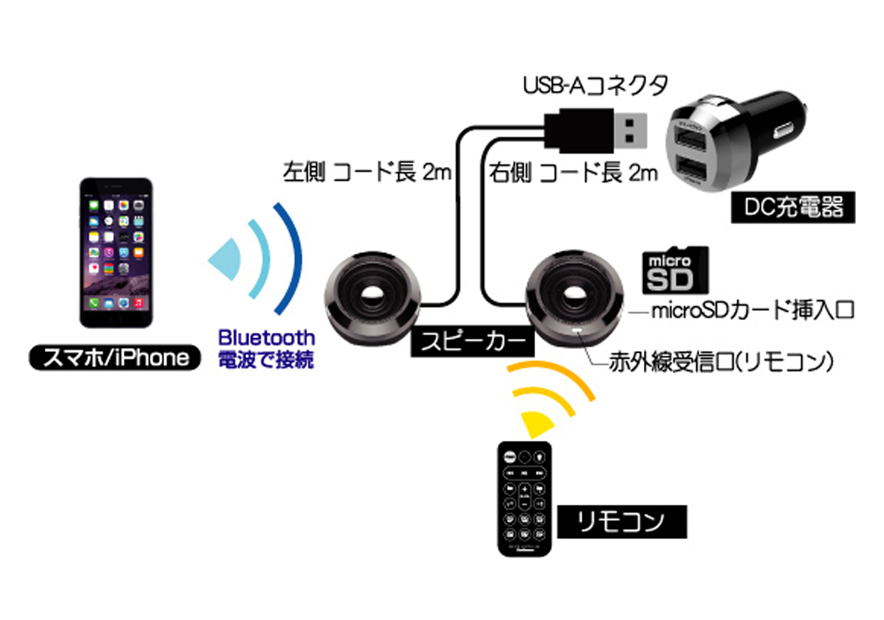 Bluetoothステレオスピーカー Eq Mp3プレーヤー付 Kashimura