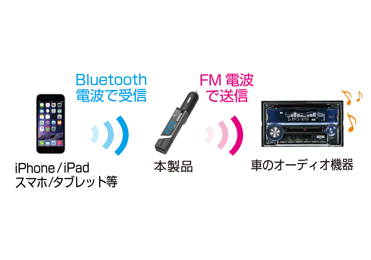 Bluetooth FMトランスミッター イコライザー付 USB1ポート 2.4A 自動判定/リバーシブル – kashimura