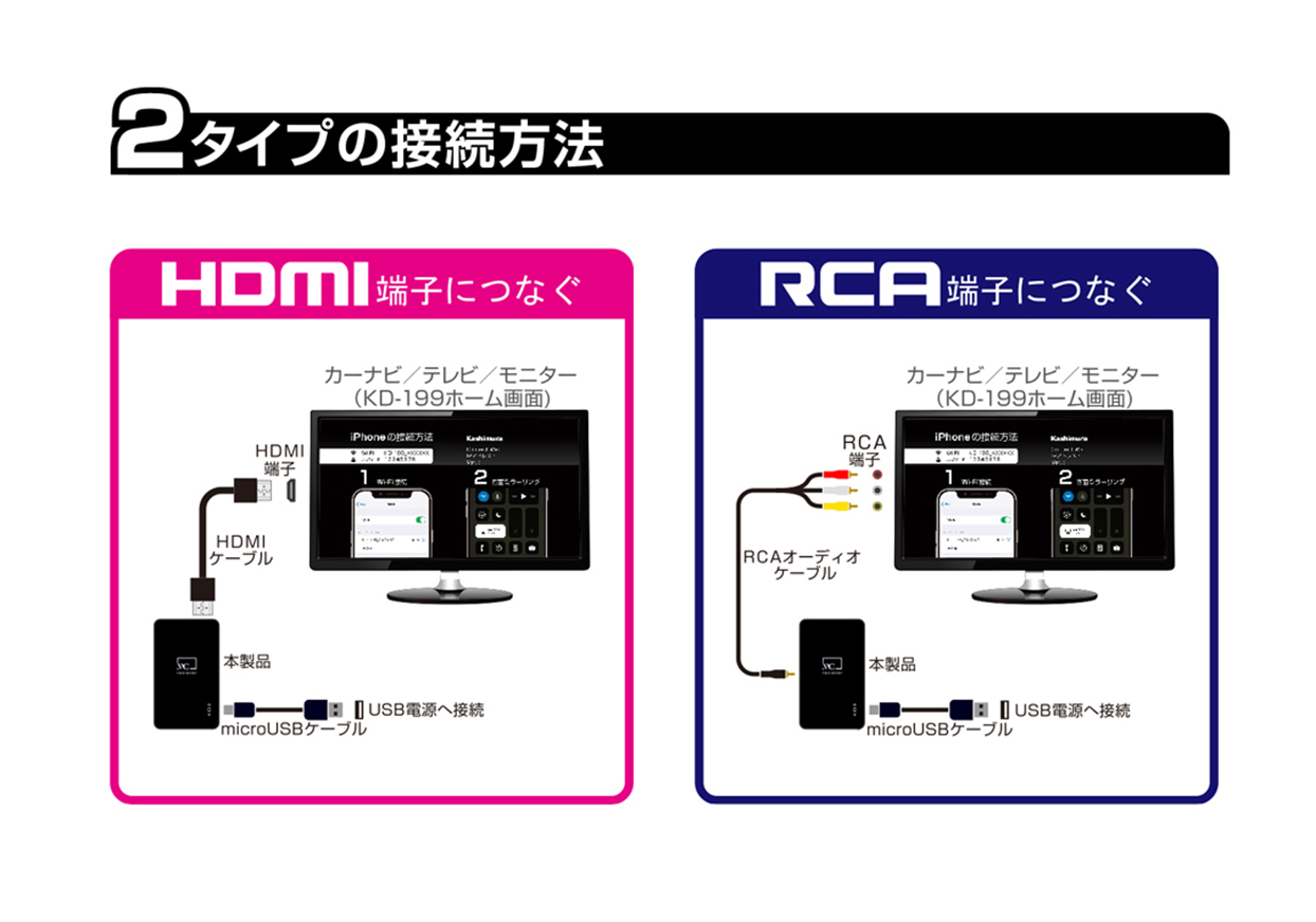 Miracastレシーバー HDMI/RCAケーブル付 – kashimura