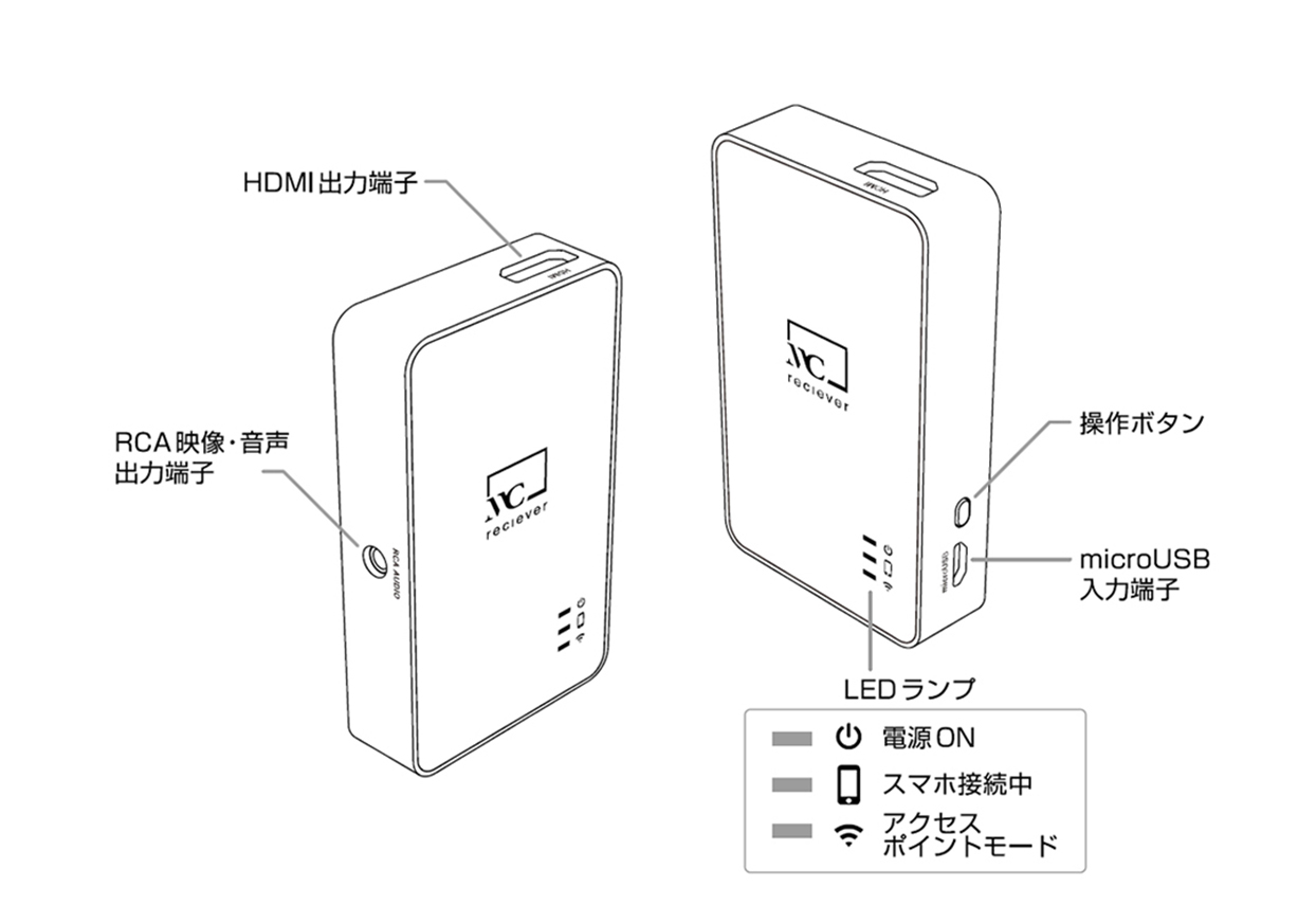 Miracastレシーバー HDMI/RCAケーブル付 – kashimura