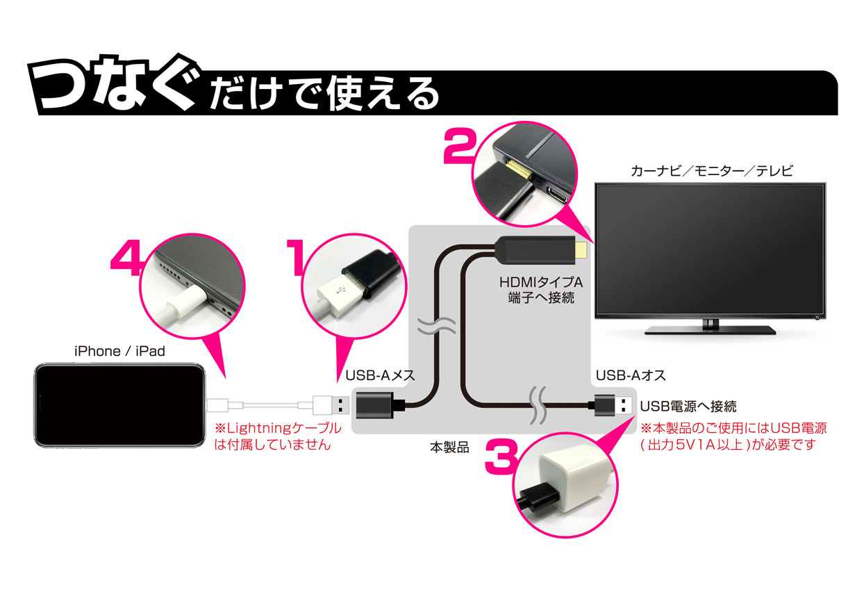 HDMIケーブル　iPhone iPad　大画面接続　テレビ　変換アダプタ