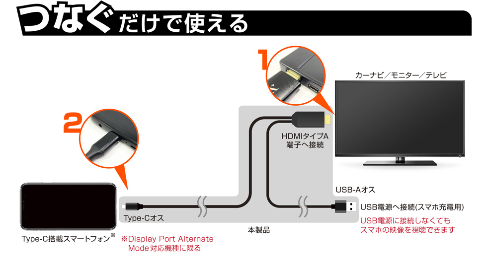 Hdmi変換ケーブル Type C専用 Kashimura