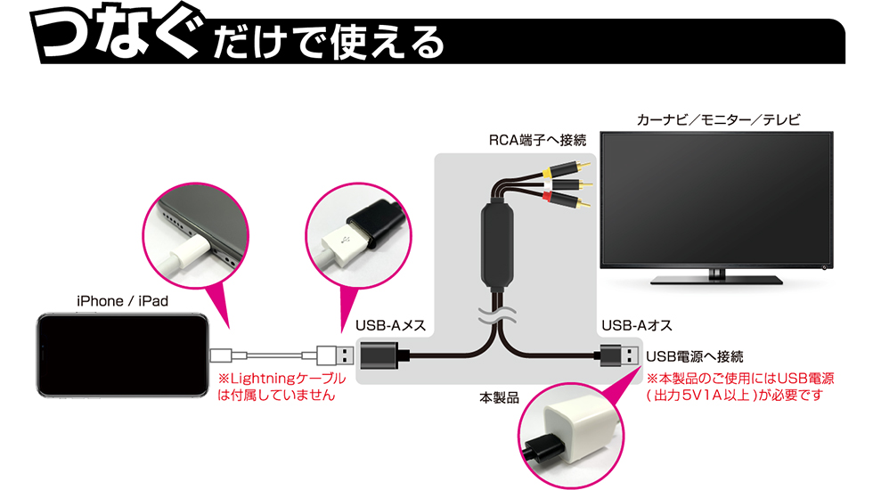 RCA変換ケーブル iPhone専用 – kashimura