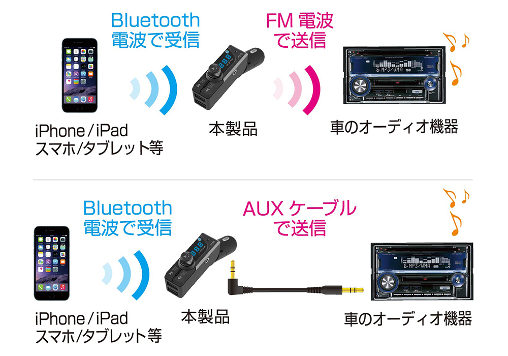 Bluetooth FMトランスミッター フルバンド USB2ポート 自動判定 AUX – kashimura