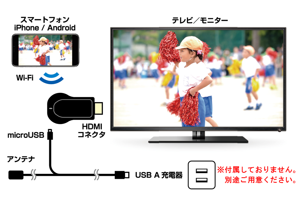 Miracastレシーバー HDMI 挿すだけ – kashimura
