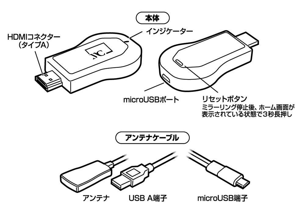 Miracastレシーバー HDMI 挿すだけ – kashimura