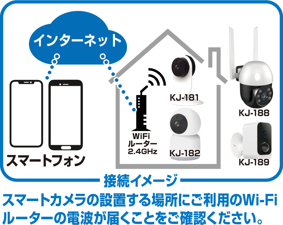 スマートカメラ 防水/どこでも設置 – kashimura