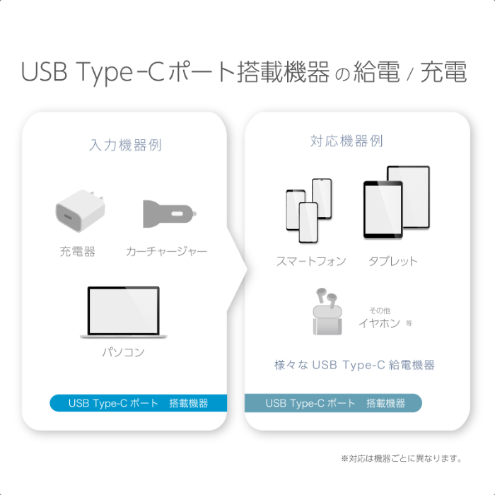 ナオシ国際製　encologi 200W USB-C PD3.0 充電器　中古 0479960030165_1.jpg