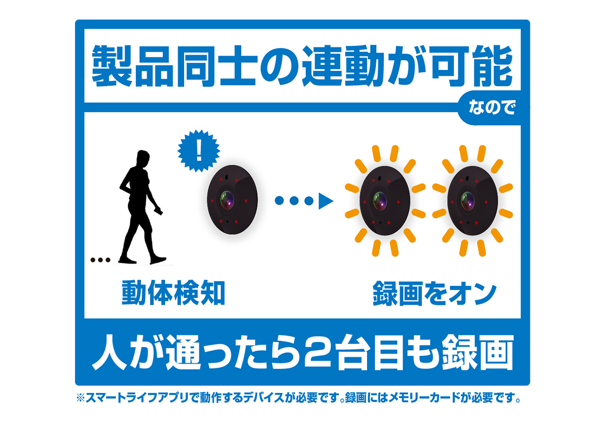 スマートホームカメラ 首振 – kashimura