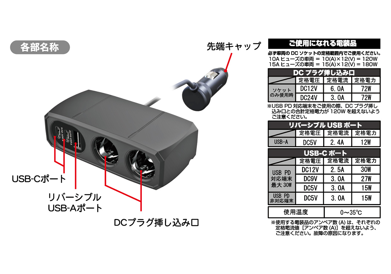 2連セパレートソケット 2PD30W / リバーシブルUSB自動判定 – kashimura