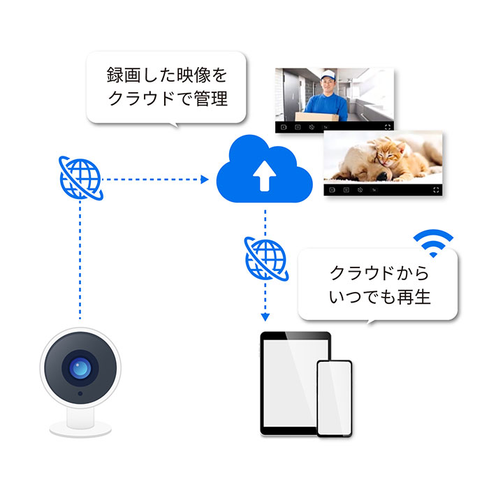 クラウドサーバ保存